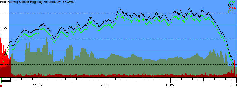 Barometer